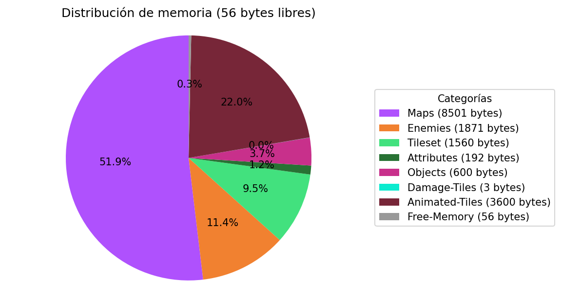 Banco 0 - Mapas y Sprites